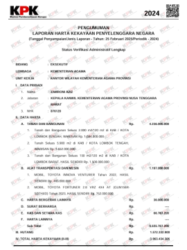 Kekayaan Zamroni Aziz. [Dok. e-LHKPN KPK]